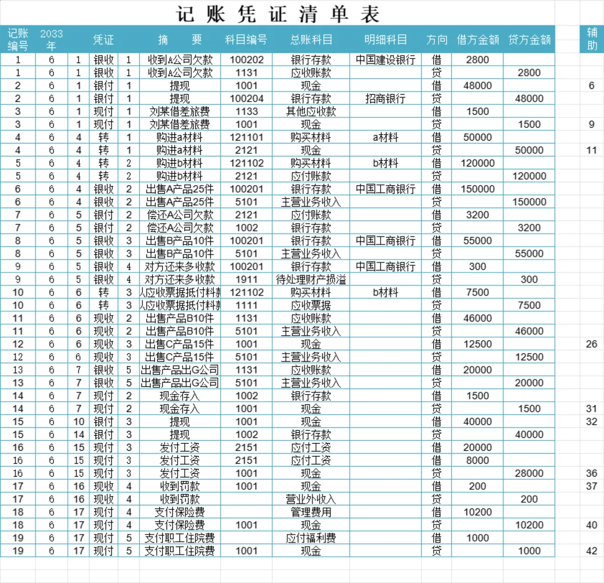 企业现金收支记录与现金日报表财务管理Excel表格 - 第3页
