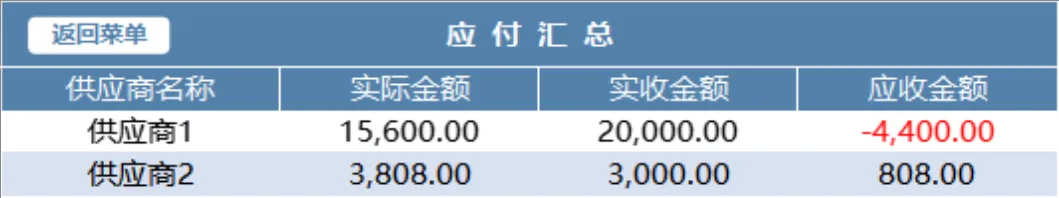 进销存管理系统Excel表格 含商品出入库统计应收应付汇总功能 - 第14页