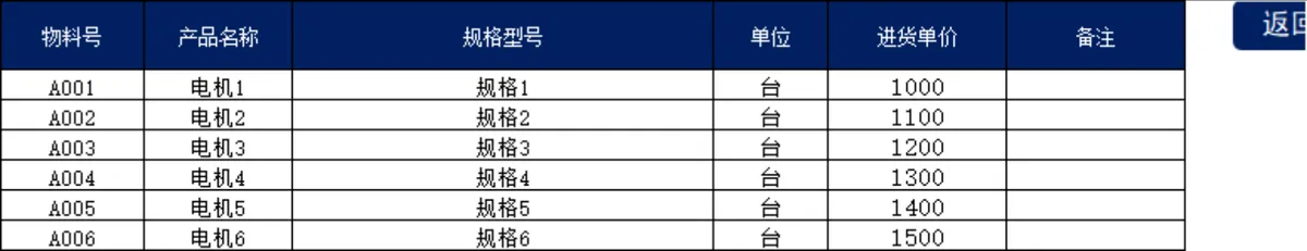 进销存管理系统Excel表格 含操作指南与多模块库存出入库数据统计模板 - 第3页