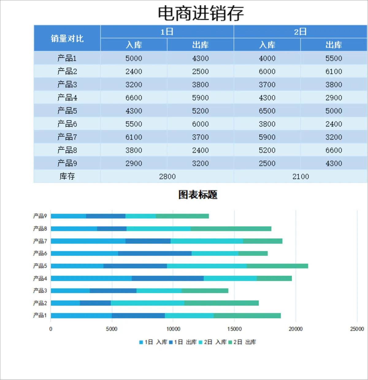 电商进销存销量对比数据统计Excel表格 - 第1页