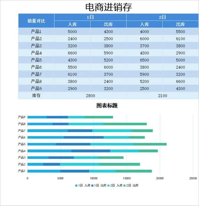 电商进销存销量对比数据统计Excel表格 - 封面预览