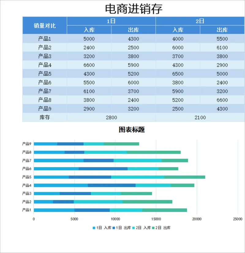 电商进销存销量对比数据统计Excel表格 - 封面预览