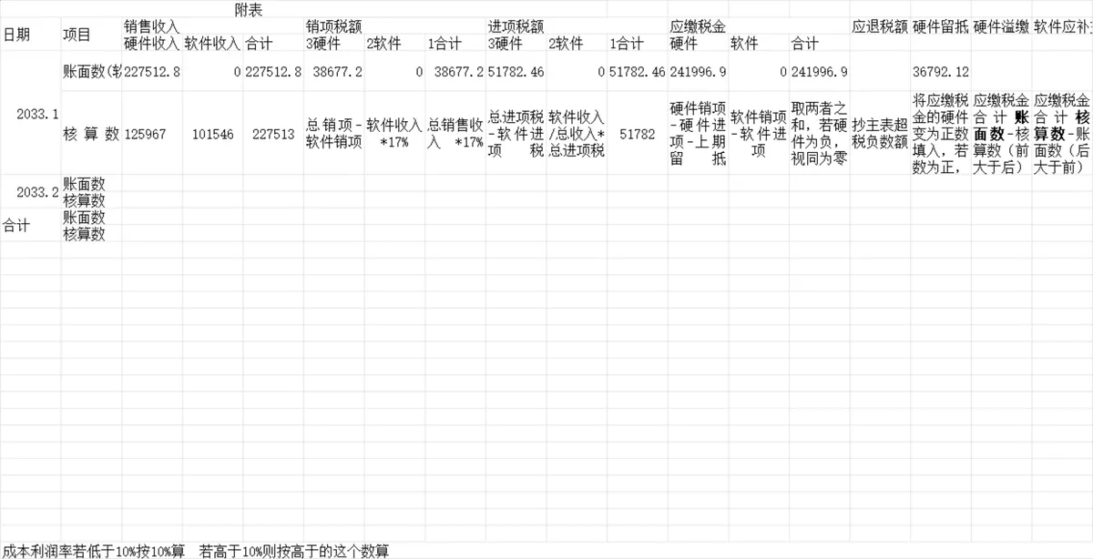 嵌入式软件退税审批明细Excel表格 - 第2页