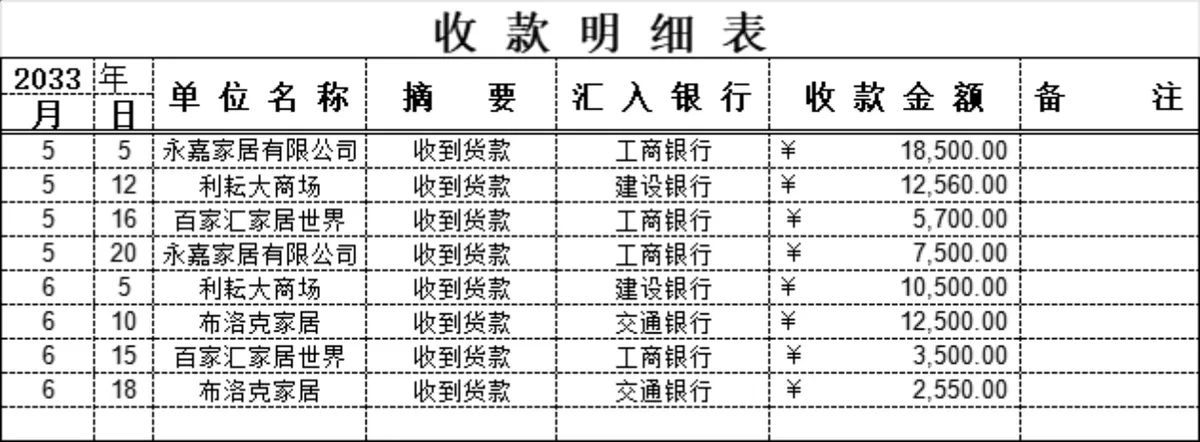 家居行业销售记录与应收账款期初余额统计Excel表格 - 第3页