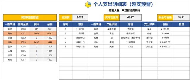个人支出明细超支预警Excel表格 - 封面预览