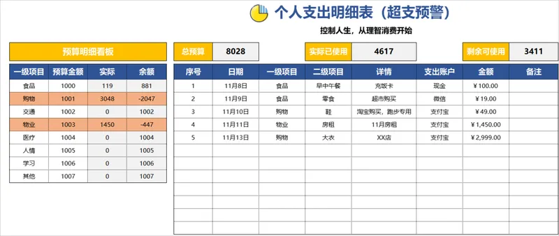 个人支出明细超支预警Excel表格 - 封面预览