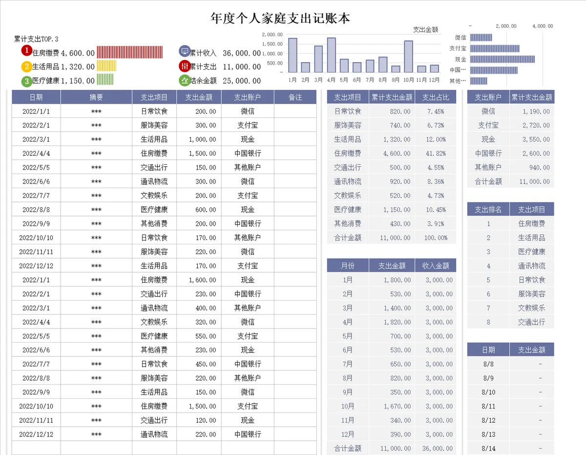 年度个人家庭支出记账本Excel表格 家庭日常收支明细统计管理模板 - 第1页