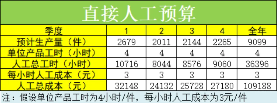 企业季度销售预算生产预算预计现金收入财务管理Excel表格 - 第4页