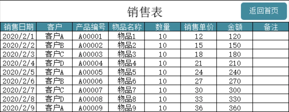 销售进销存管理Excel表格 含销售进货库存数据库全套管理表单 - 第2页