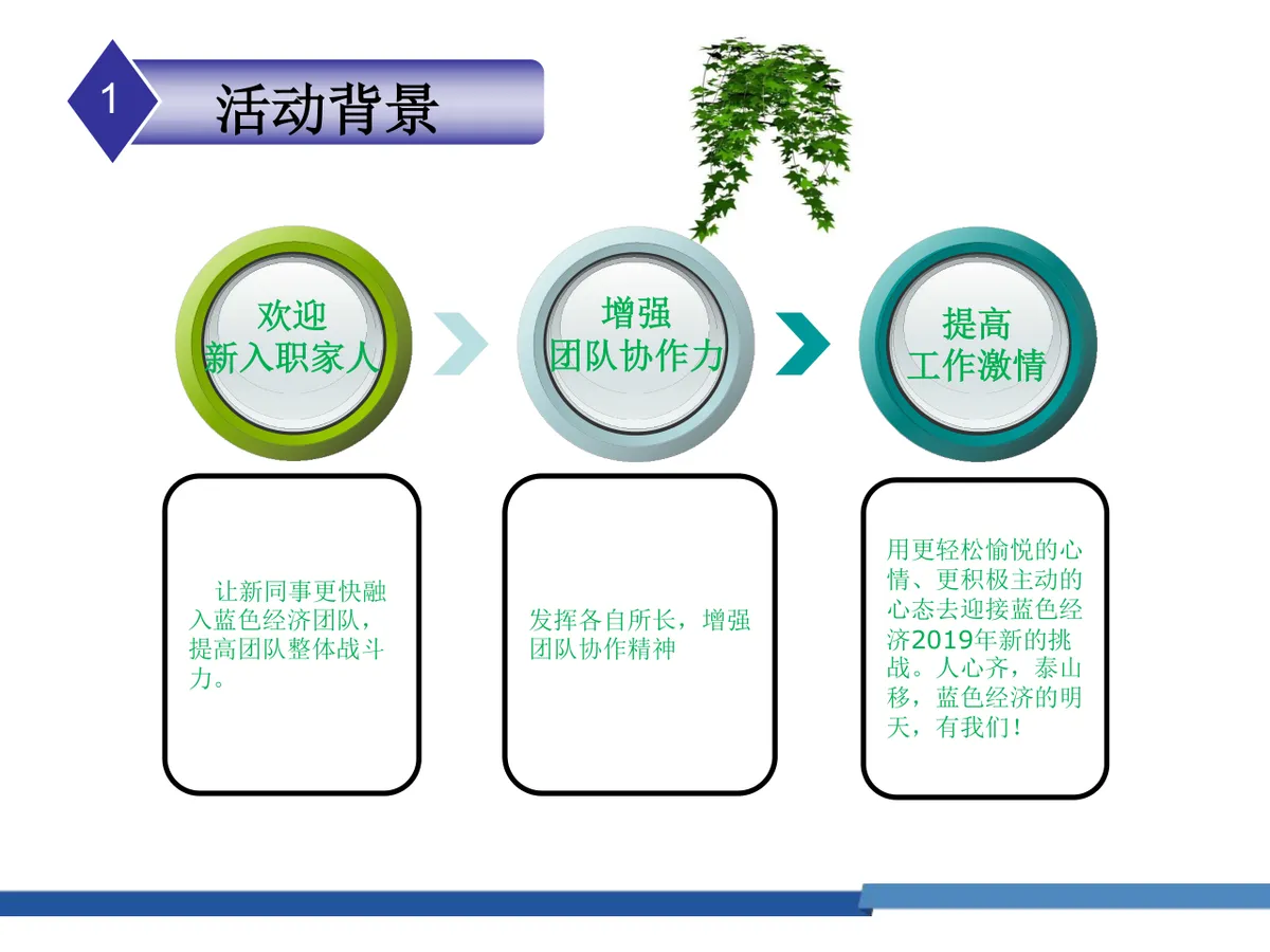 蓝色经济大家庭让心亲密接触自然团建活动策划PPT模板 - 第2页