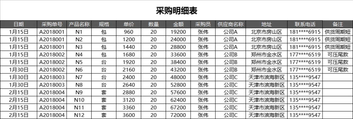 进销存及应收账款管理系统Excel表格 含账龄分析销售图表功能 - 第2页