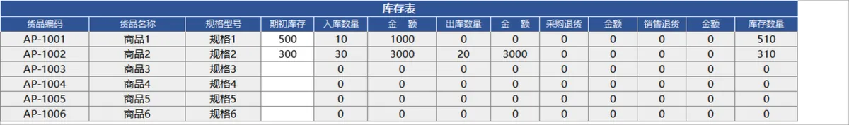 进销存管理系统Excel表格 含商品出入库库存统计查询功能 - 第6页