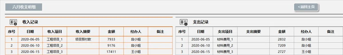 年度收支记账财务看板分析Excel表格 - 第11页