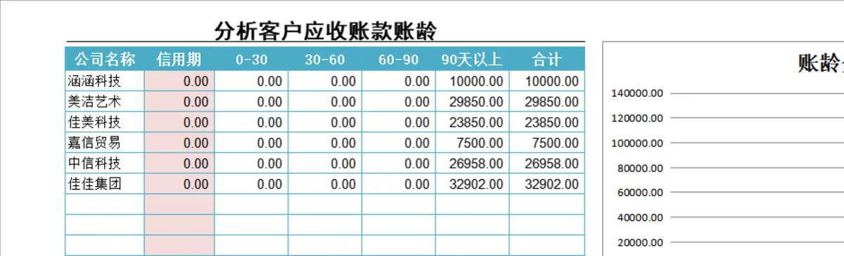 应收账款记录表及客户账龄分析财务管理Excel表格 - 第2页