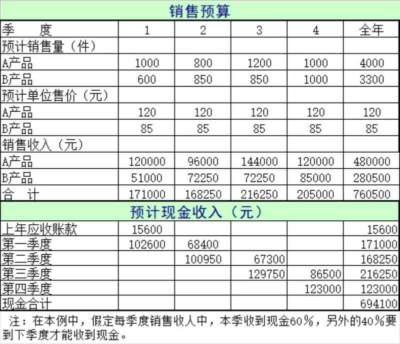 企业季度年度销售预算生产预算财务管理Excel表格 - 封面预览