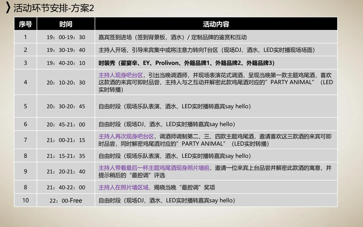 海尚峰会至尚夜Party活动策划方案PPT模板 - 第19页