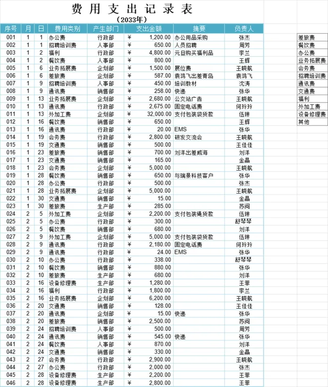企业年度费用支出记录统计Excel表格 - 封面预览