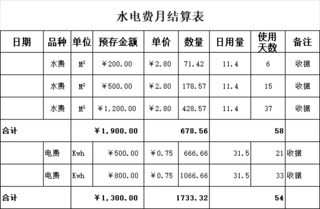 企业事业单位通用水电费月结算统计Excel表格 - 封面预览
