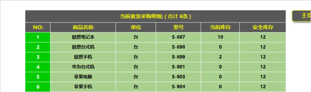 全自动函数版进销存管理系统Excel表格 商品采购库存销售对账查询管理模板 - 第17页