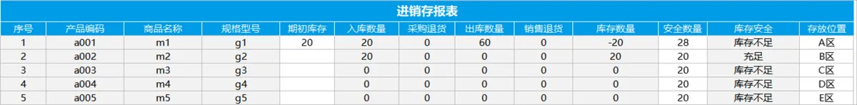 全自动进销存管理系统Excel表格 含出入库统计财务对账查询功能 - 第4页