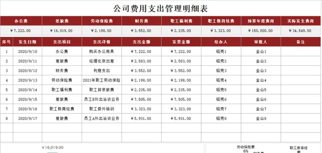 公司费用支出管理明细Excel表格 企业财务日常支出登记统计工具 - 封面预览
