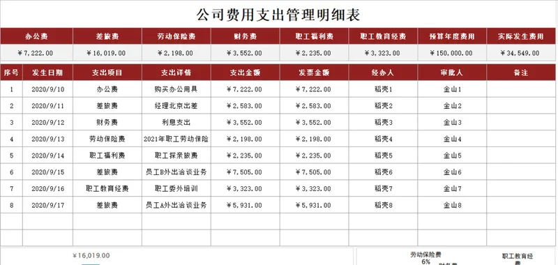 公司费用支出管理明细Excel表格 企业财务日常支出登记统计工具 - 封面预览