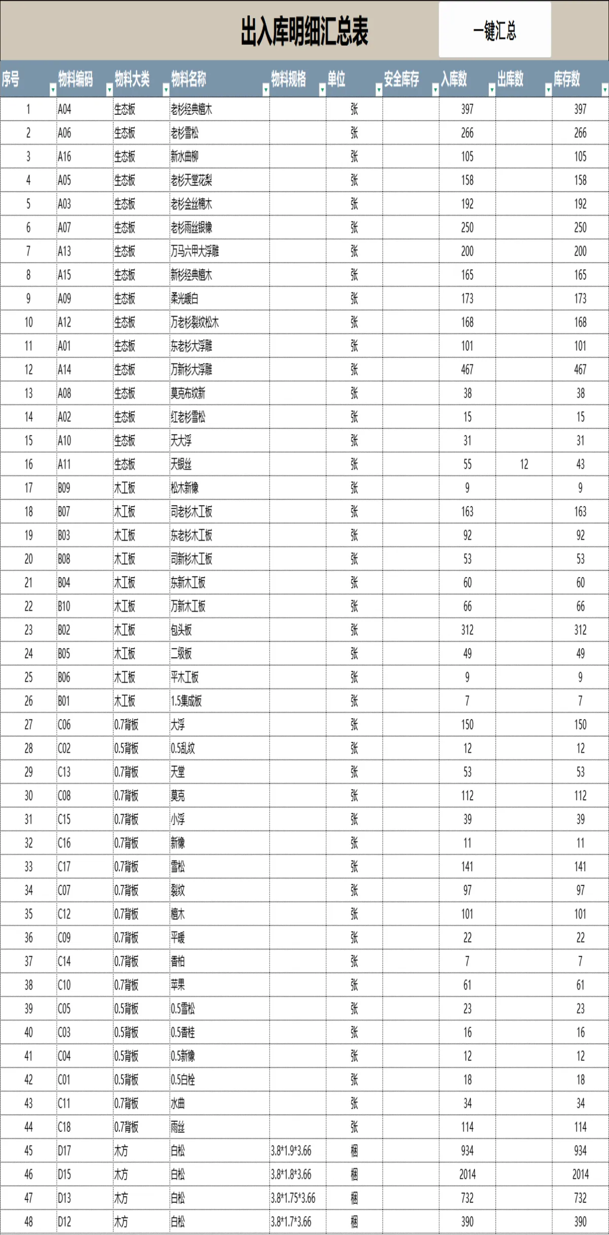 物料供应商客户清单及入库登记管理Excel表格 - 第5页