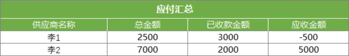 仓库进销存系统Excel表格 含出入库登记库存统计财务对账查询功能 - 第8页