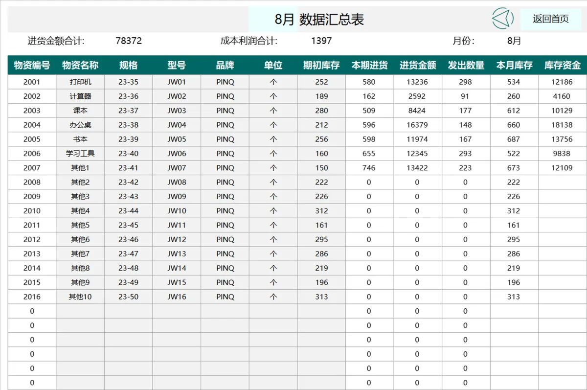 全年进销存仓库管理Excel表格 含商品目录日报月报库存汇总统计 - 第15页