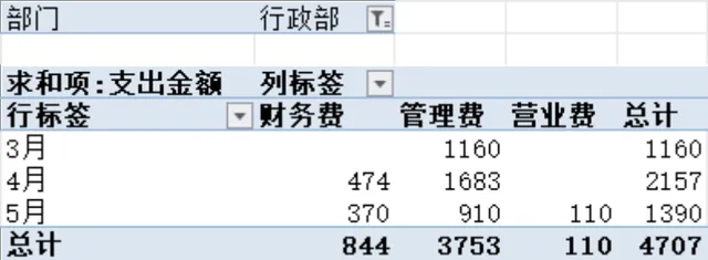 日常费用记录表及多维度支出汇总统计Excel财务表格 - 封面预览