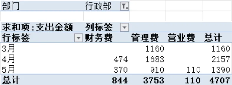 日常费用记录表及多维度支出汇总统计Excel财务表格 - 封面预览