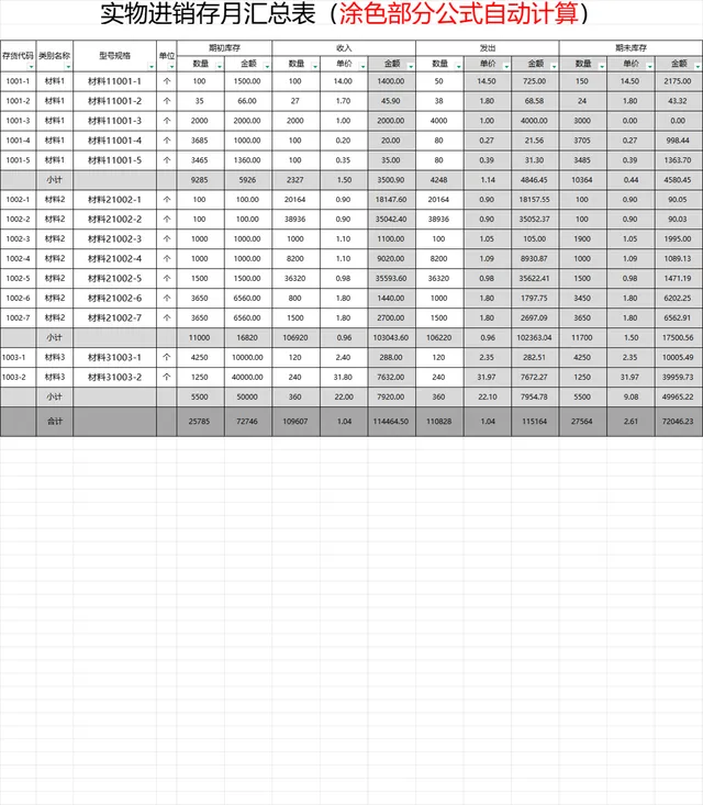 实物进销存月汇总Excel表格 带公式自动计算库存收支数据 - 封面预览