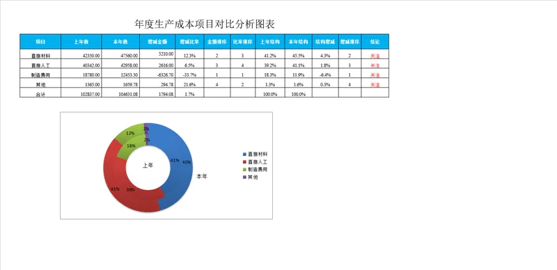 年度生产成本项目对比分析Excel图表表格 - 封面预览