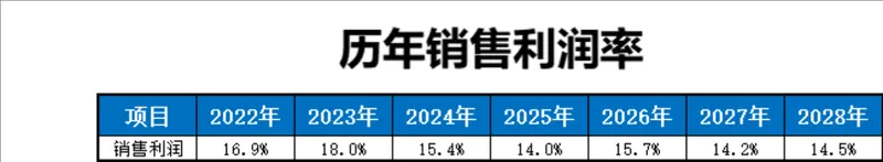 历年销售利润率统计与财务比率综合分析Excel表格 - 封面预览