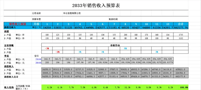 年度销售收入预算Excel表格 企业财务营收规划销量定价统计分析表 - 封面预览