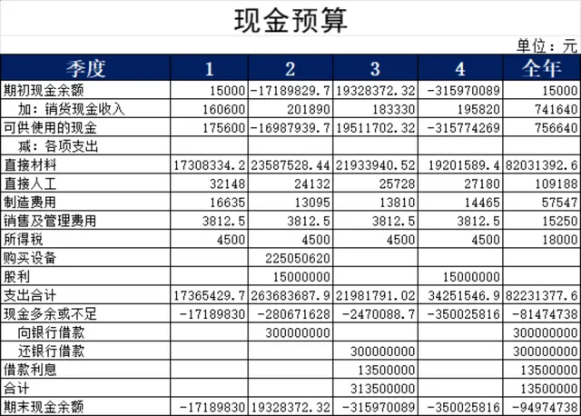 企业年度季度现金预算收支核算Excel财务表格 - 封面预览