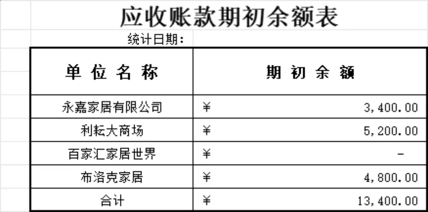 家居行业销售记录与应收账款期初余额统计Excel表格 - 第2页