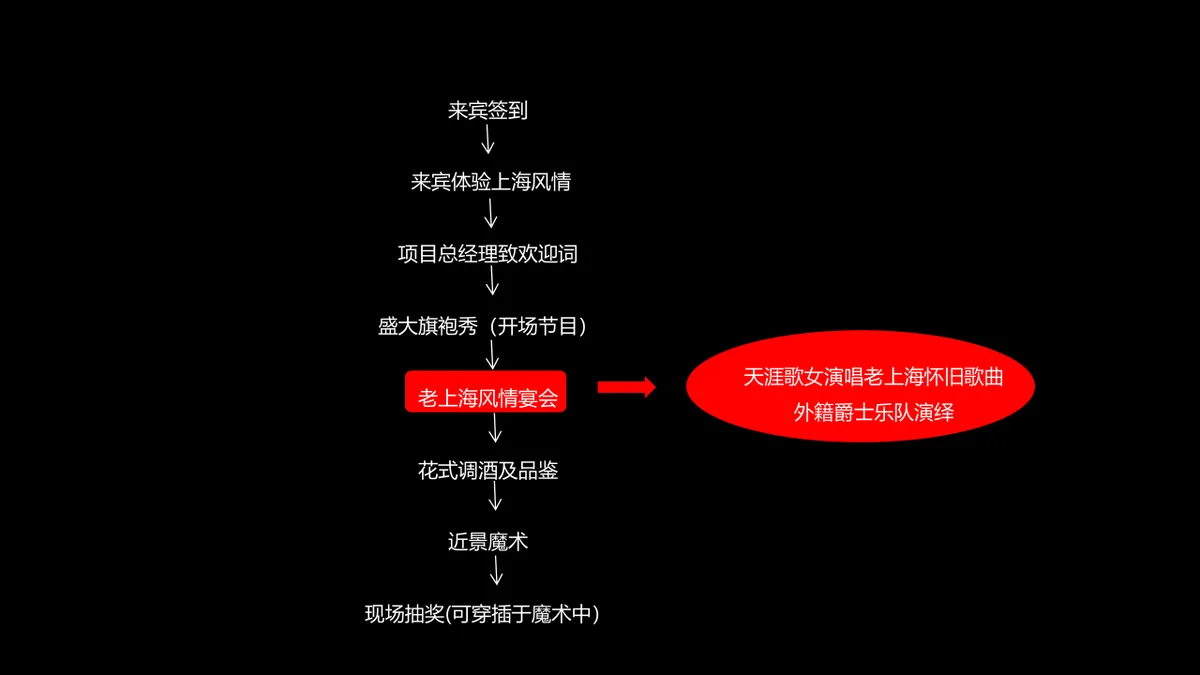 怀旧老上海风情主题派对活动策划方案PPT模板 - 第17页