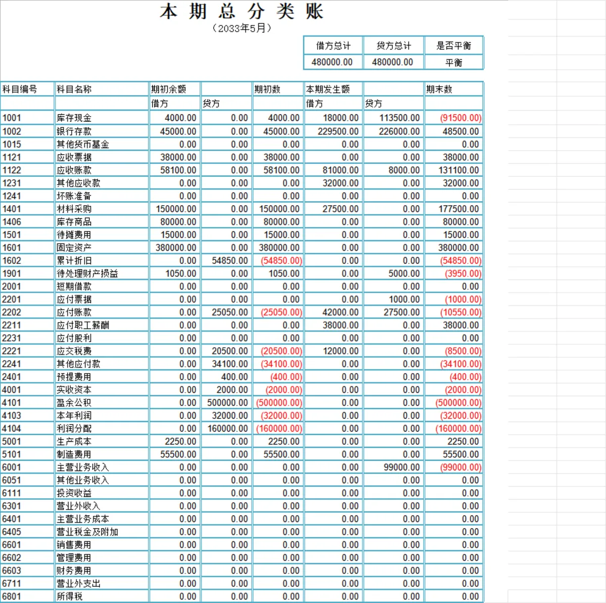 企业短期负债结构分析表及本期总分类账财务管理Excel表格 - 第2页