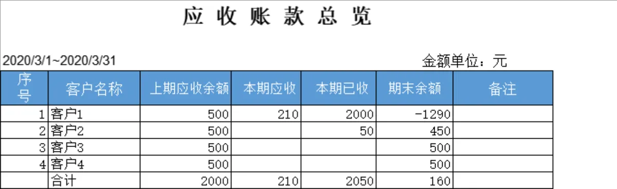 商业进销存管理系统Excel表格 含收支对账库存统计销售业绩管理功能 - 第15页