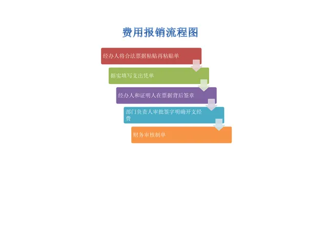 企业费用报销流程可视化Excel表格模板 - 封面预览