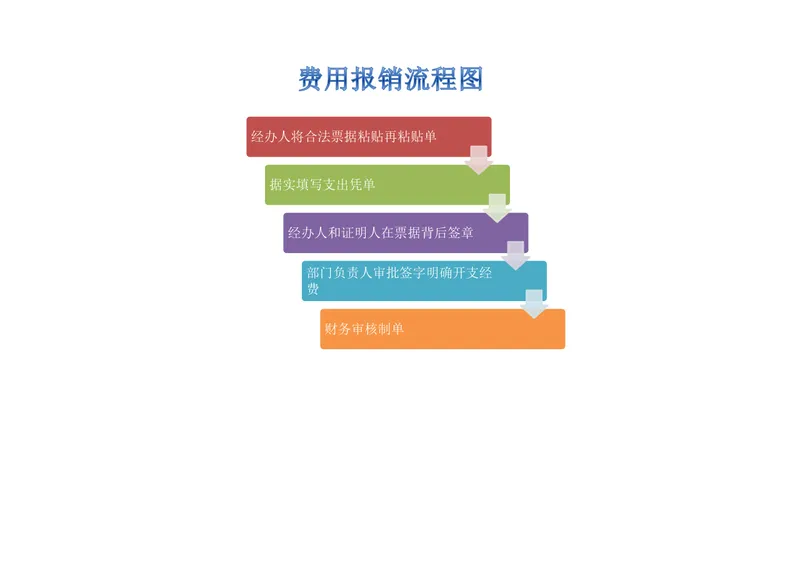 企业费用报销流程可视化Excel表格模板 - 封面预览