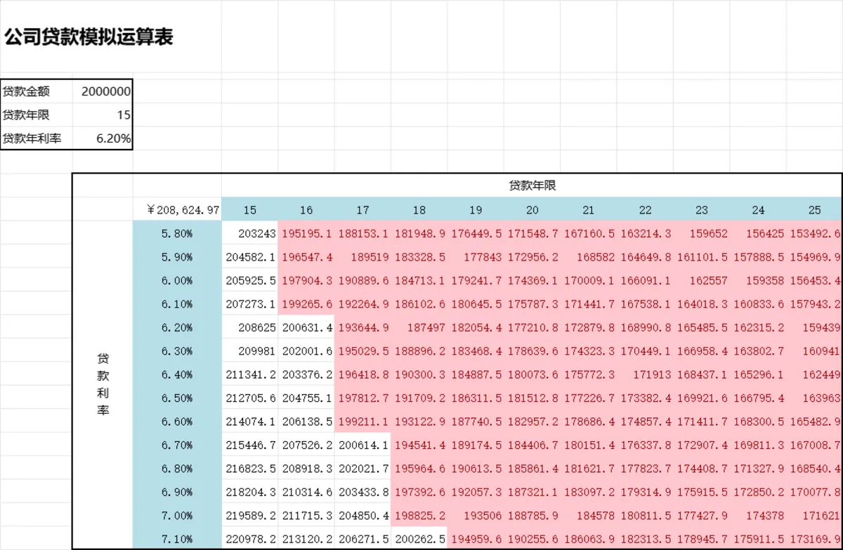 公司贷款模拟运算Excel表格 企业贷款本息测算财务数据统计模板 - 第1页