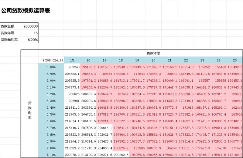 公司贷款模拟运算Excel表格 企业贷款本息测算财务数据统计模板 - 封面预览