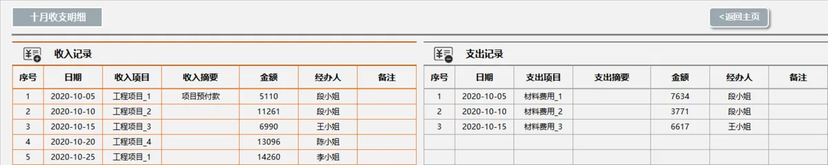 年度收支记账财务看板分析Excel表格 - 第15页