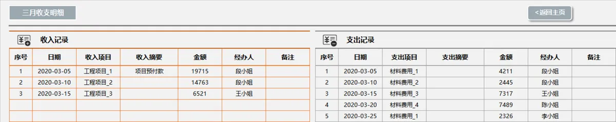 年度收支记账财务看板分析Excel表格 - 第8页