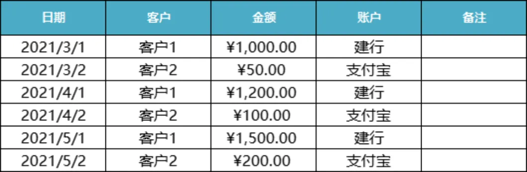 进销存管理系统Excel表格 企业库存出入库收付款全流程管理模板 - 第5页