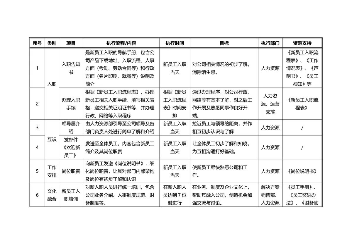 企业新员工关怀方案入职流程指引DOCX文档模板 - 第3页
