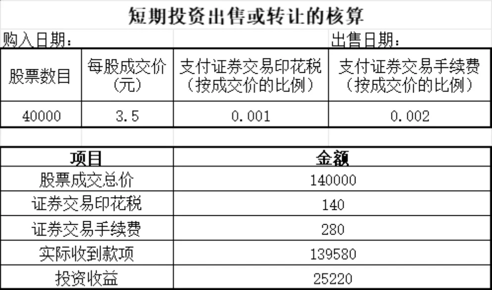 短期投资购入与出售转让核算Excel财务表格 - 第2页