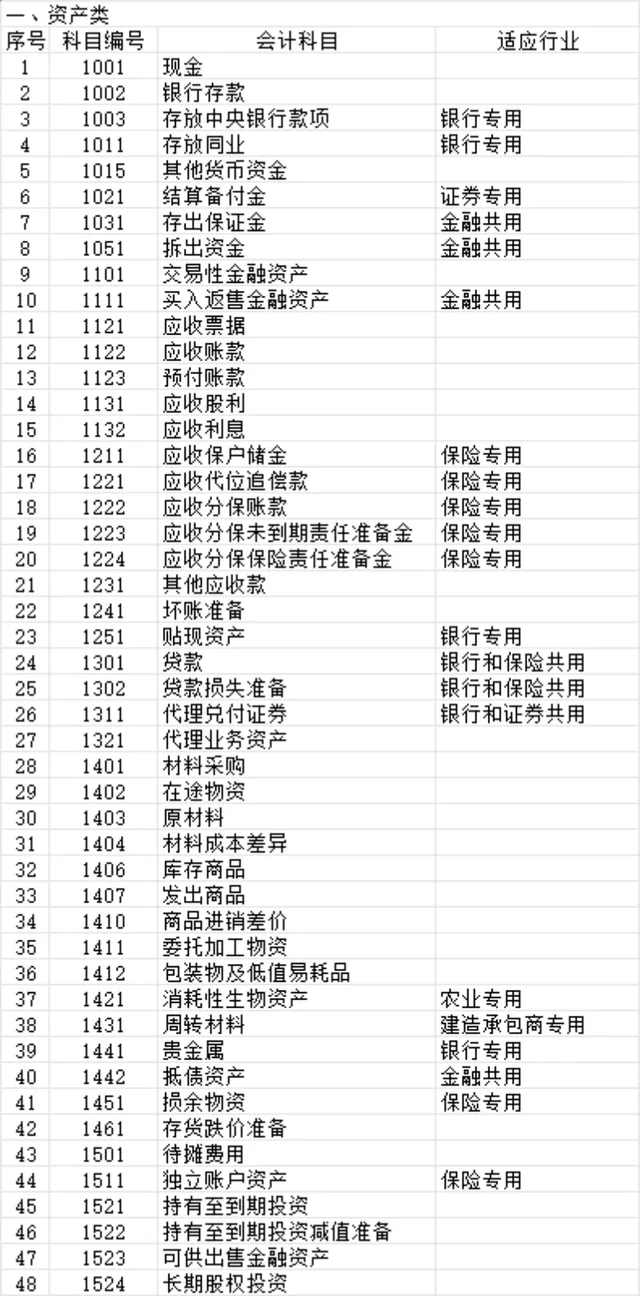 通用企业会计科目汇总及科目余额登记Excel财务表格 - 封面预览